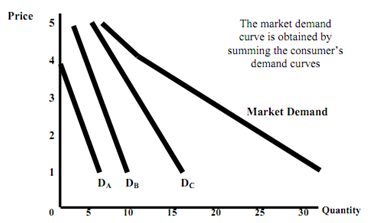1430_market demand curve3.png